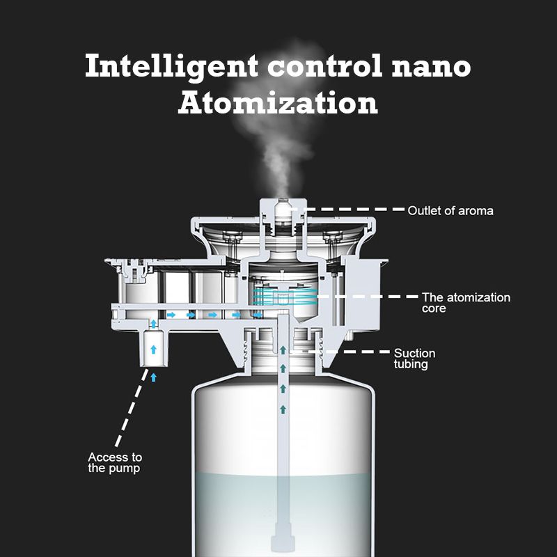 Difusor de Aroma Namste de 300 - Perfume Fragrance Machine reseña y precio